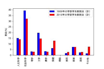 figure1