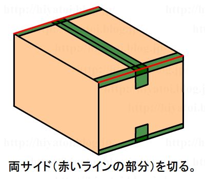 段ボールの開け方＿両サイドを切る