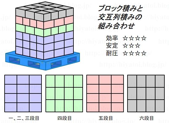 ダンボールの積み方 倉庫内作業の基礎知識