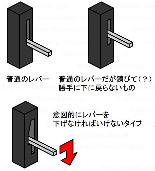 ハンドリフトが上がらない 倉庫内作業の基礎知識 ハンドリフトが上がらない 倉庫内作業の基礎知識
