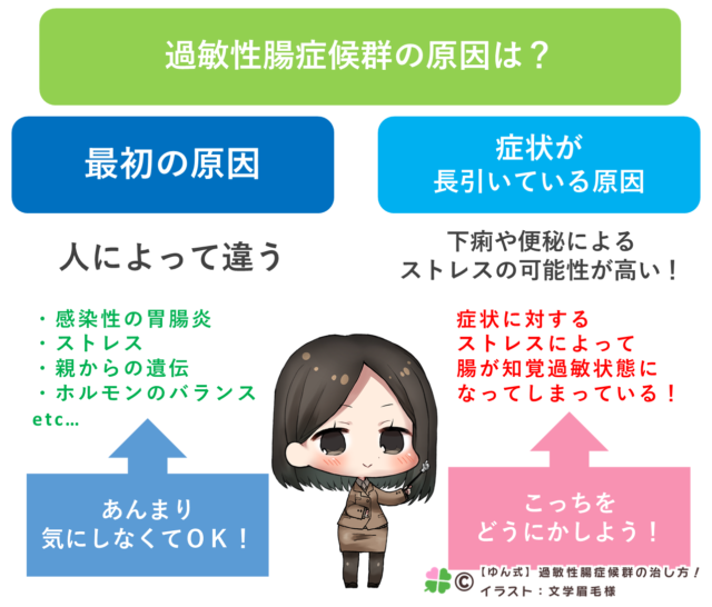 症候群 過敏 治す 腸 性