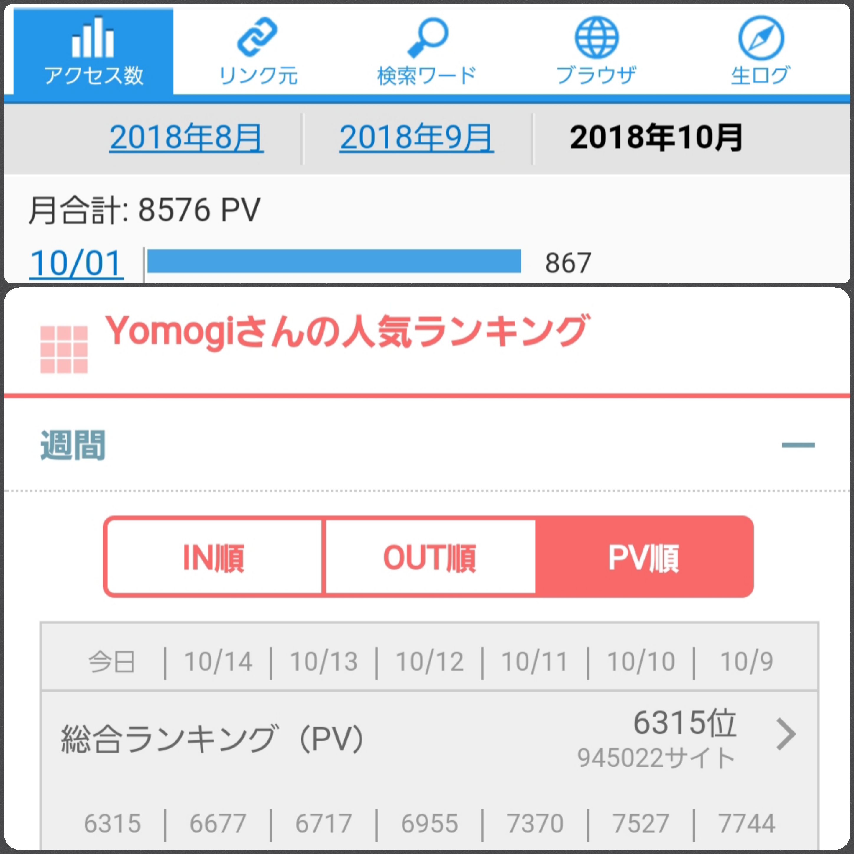 ブログのPVアクセス解析数,ポイント,ランキング順位,書き方
