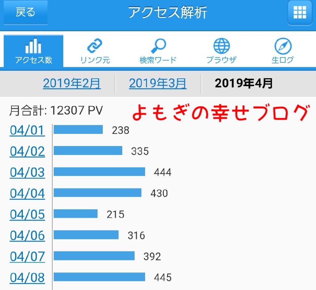 ブログアクセスpv月間おもしろい楽しい書く更新安定収入おすすめ人気