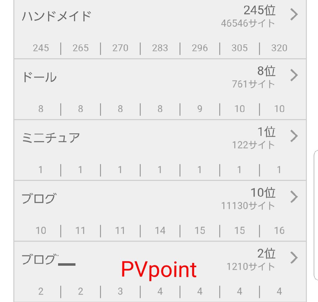 ブログ村ランキング,初心者ブロガーのブログ更新,アドセンス,広告