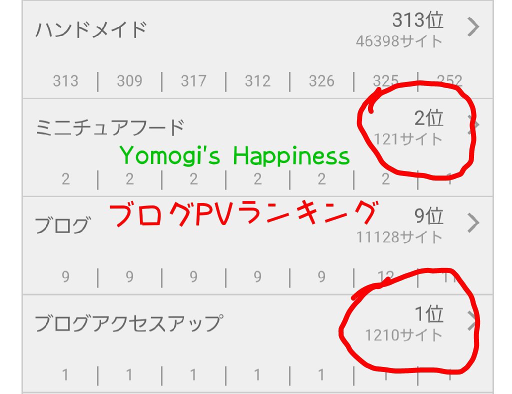 にほんブログ村ランキング,初心者ブロガー,ブログ,収益,収入
