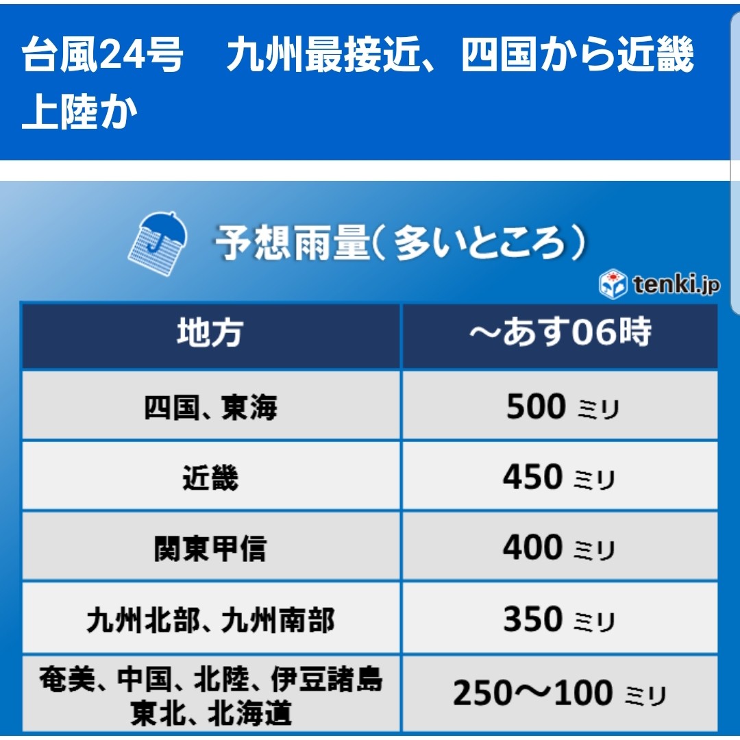 台風24号,チャーミー,暴風,高波,高潮,注意報,警報,雨量,気をつけて