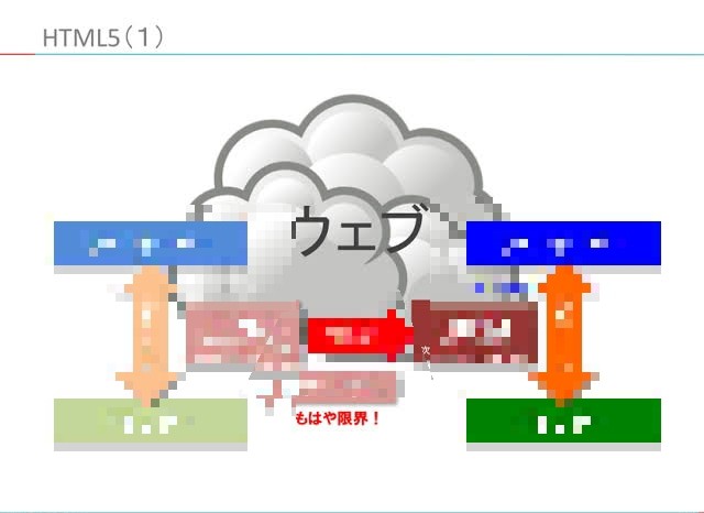 ブログを書く平均時間,難しい,文字,装飾,フォント,デザイン,イラスト