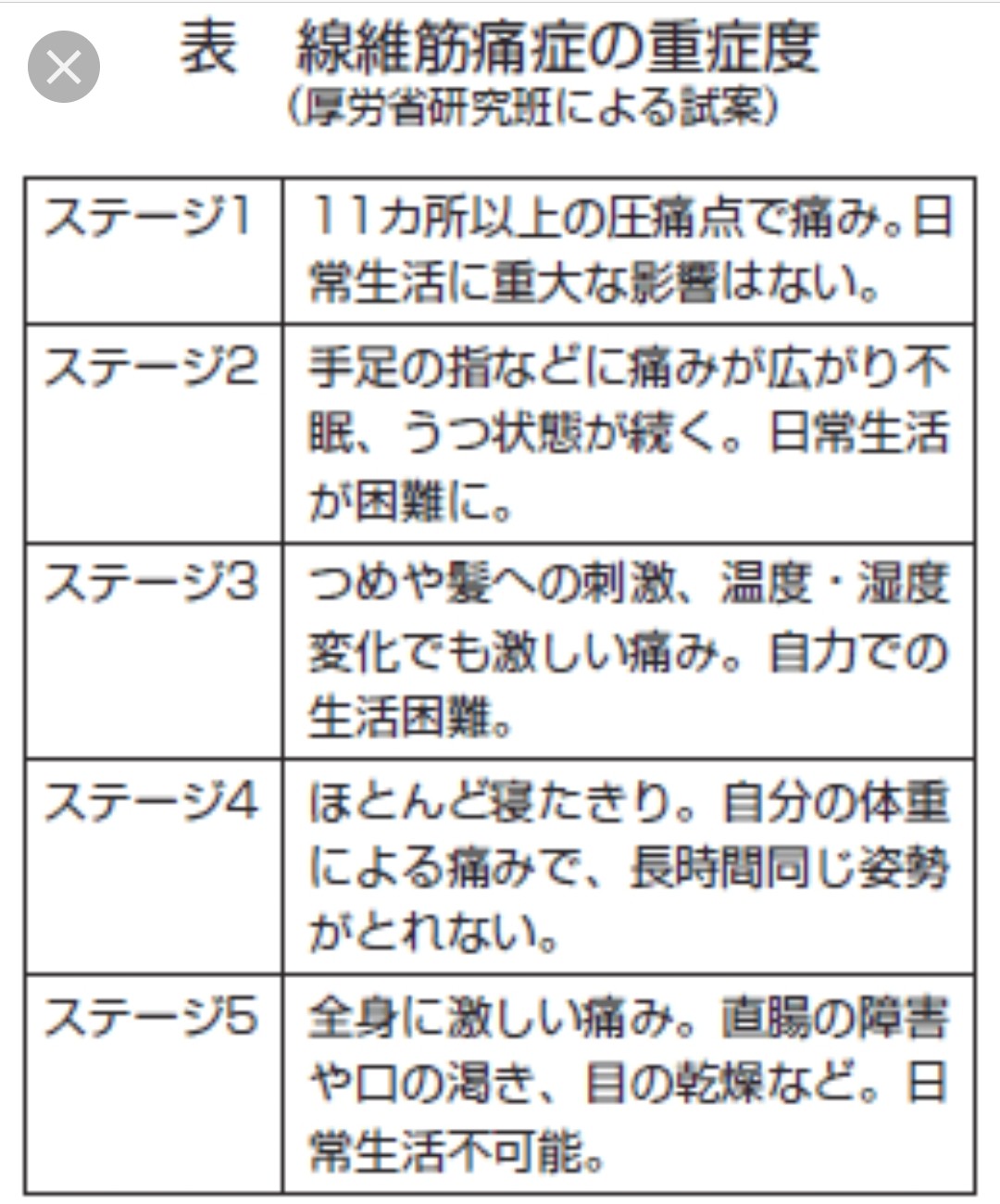 よもぎブログ,note,起業,副業,活用,販売,自己紹介,おすすめ,無料
