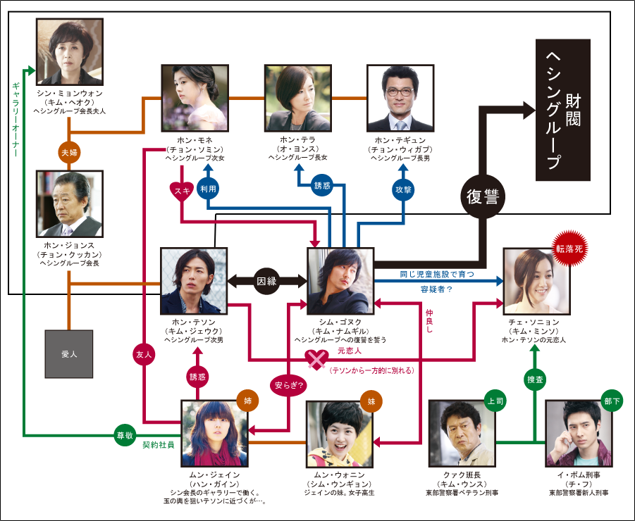 赤と黒 Chika S Movie Blog 赤と黒 Chika S Movie Blog
