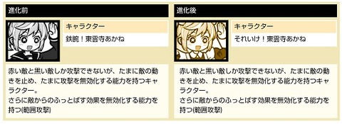 これ朝飯前の当たり前