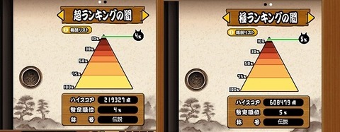 逃走し大会