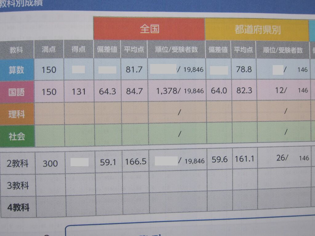 全国統一小学生テスト 理科は県１位 Yuki S Timbres ゆきの音色