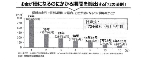72housoku