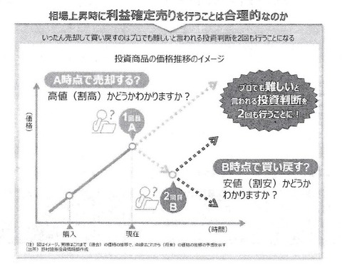 投資判断