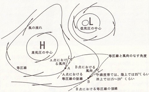 等圧線 読み方 等圧線 Tmh Io