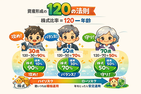 かわいいキャラ風120の法則イラスト