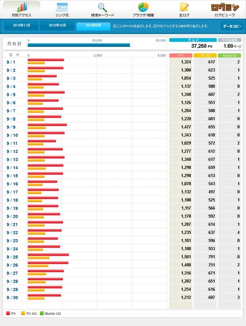 blog_access_2016_09