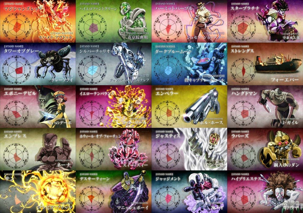 ジョジョ第３部スタンド ステータス 怪獣フィギュアコレクター日記