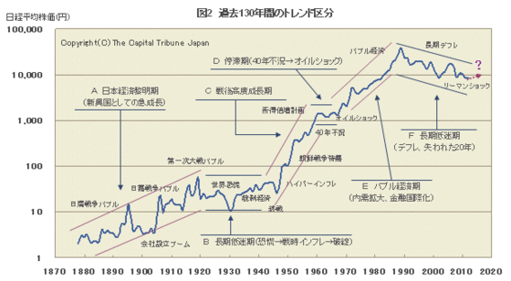 お金は 歴史 で儲けなさい 風のようなブログ 税理士法人 会計士 とおやま お金は 歴史 で儲けなさい 風のようなブログ 税理士法人 会計士 とおやま