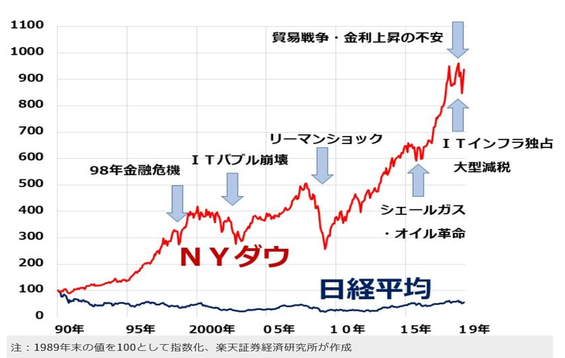 だ う 平均