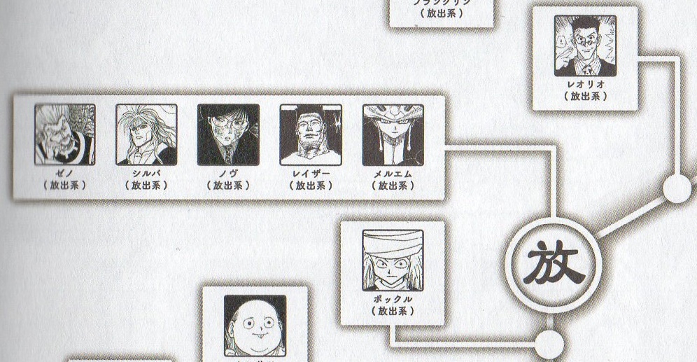 HUNTER×HUNTER №398『探索』感想 : 暇つぶしブログ