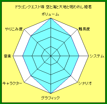 クリア 時間 8 ドラクエ