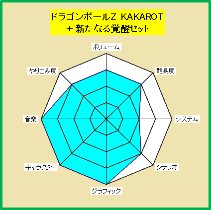 ドラゴンボールZ KAKAROT クリア感想 : 暇つぶしブログ