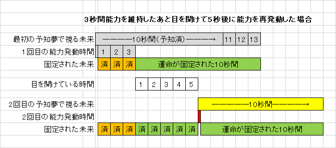 Wj49号のハンター感想 暇つぶしブログ Wj49号のハンター感想 暇つぶしブログ