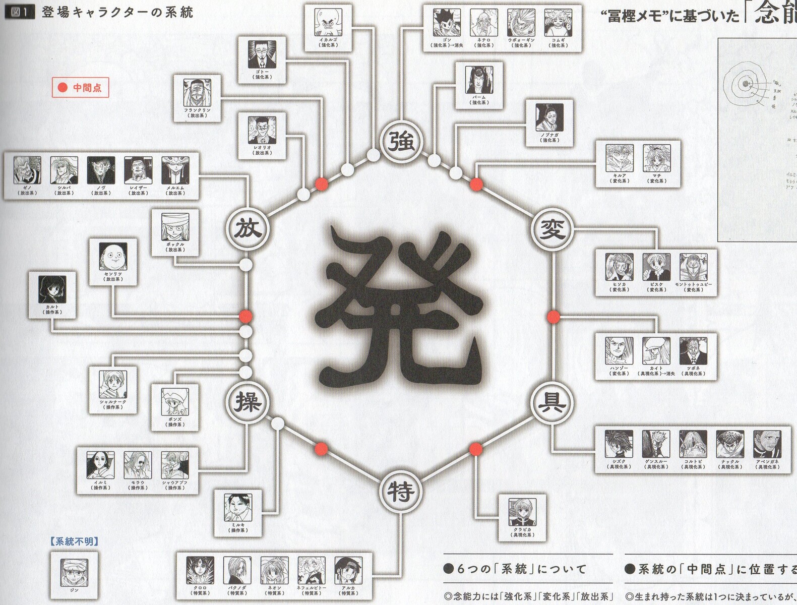 冨樫展初出情報① 「中間点」について : 暇つぶしブログ