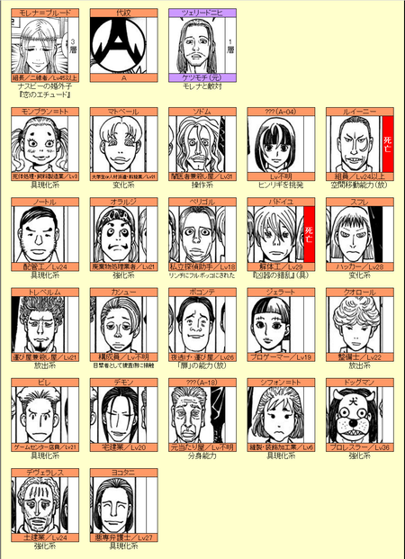 HH-list-A