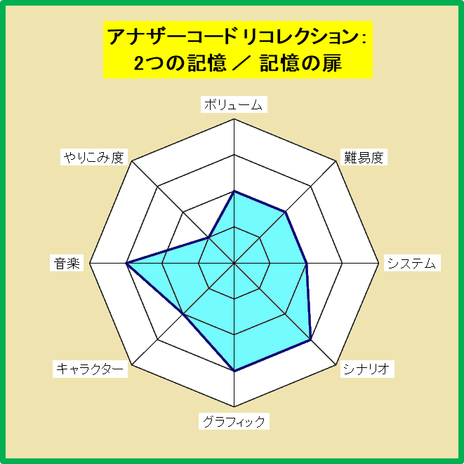 アナザーコード　リコレクション アナザーコード リコレクション：２つの記憶 ⁄ 記憶の扉 | Nintendo