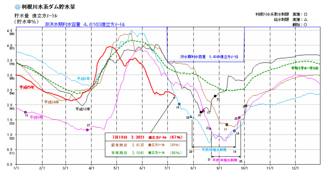 熊本県の二級水系一覧