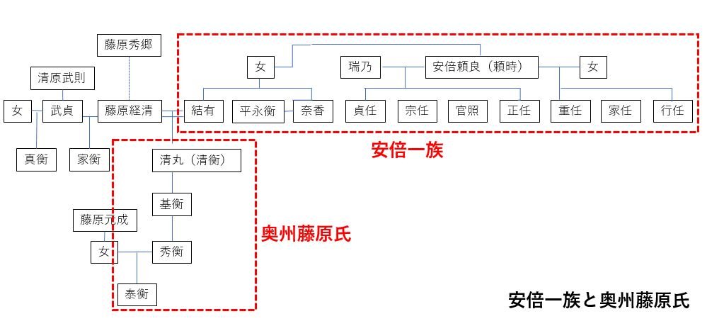 炎立つと源氏の勃興 Tkレポート 炎立つと源氏の勃興 Tkレポート