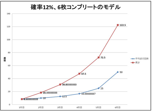 コンプガチャ