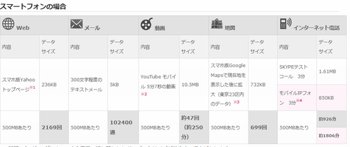 日本通信6