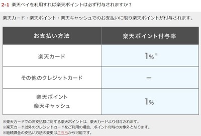 ポイント使用時の詳細がわかるスクリーンショット