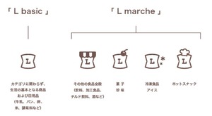 ローソンセレクトのロゴ一覧jpg