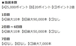 1月9日から16日に開催されるマラソンスロットの当選内容