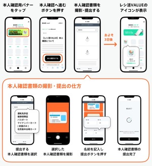 レシ活VALUEの本人確認の流れがわかるスクリーンショット