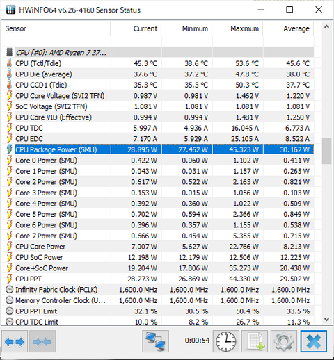 Pc Ryzen3700xのアイドル時の消費電力 気の向くままに趣味三昧