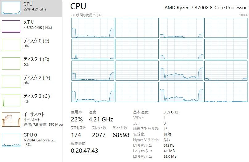 Pc ゲームしかしないと言っても 気の向くままに趣味三昧