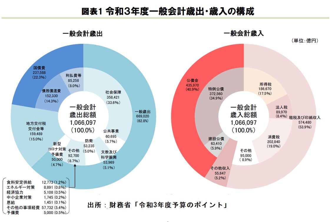21年度予算案 日本社会が抱える課題に答えず 何事も前例 安倍 踏襲 1 蜂谷隆のブログ