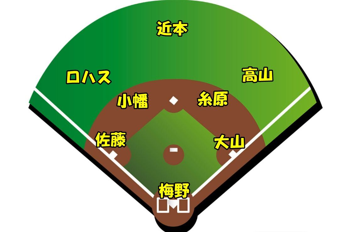 阪神佐藤 開幕サードスタメンへ 虎 Lucky