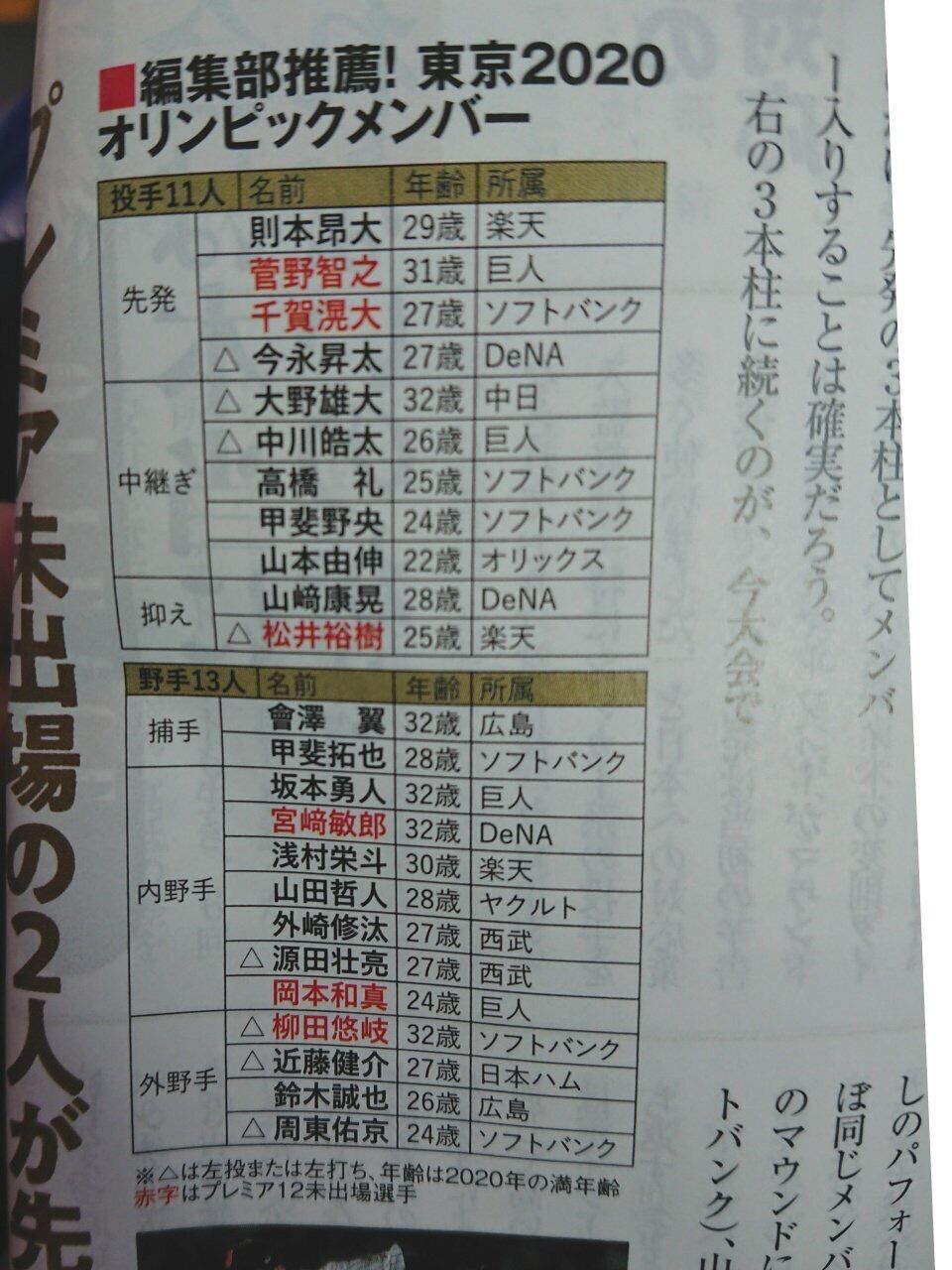 週刊ベースボールの東京オリンピック野球日本代表メンバー案wwxwwxwwxwwxwwx 虎 Lucky 週刊ベースボールの東京オリンピック野球日本代表メンバー案wwxwwxwwxwwxwwx 虎 Lucky