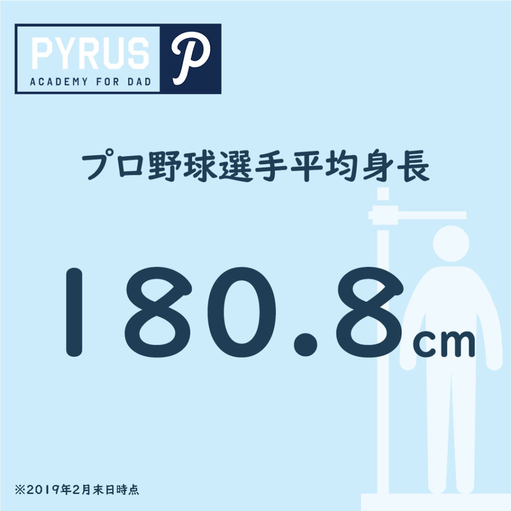 プロ野球の平均身長が180ちょうどって見たんだが すげえ世界だと思ったわ 虎 Lucky プロ野球の平均身長が180ちょうどって見たんだが すげえ世界だと思ったわ 虎 Lucky
