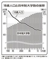 大学