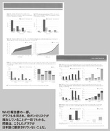 WHO6グラフ