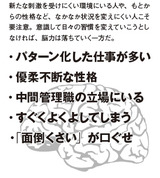 もの忘れ