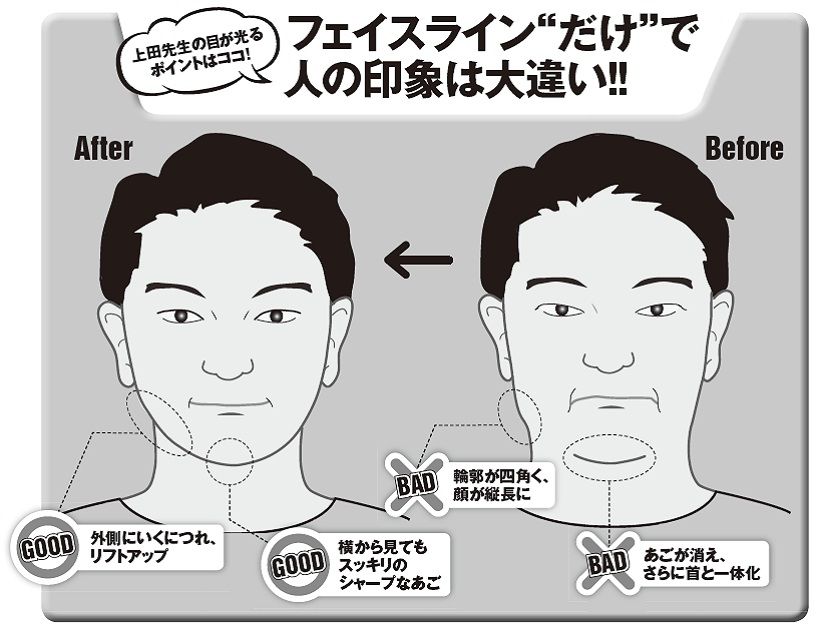ストレスフル社会で顔が大きくなる 顔マッサージで 見た目 5kg 月刊宝島