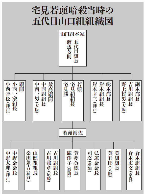 神戸 山口組 新 組織 図